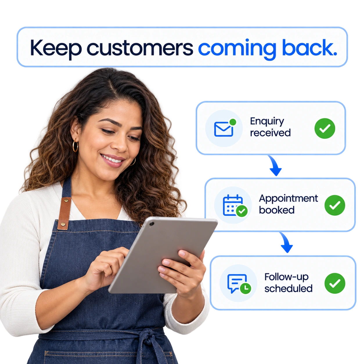 B2C customer journey supporting customer acquisition, bookings, reviews and repeat business.