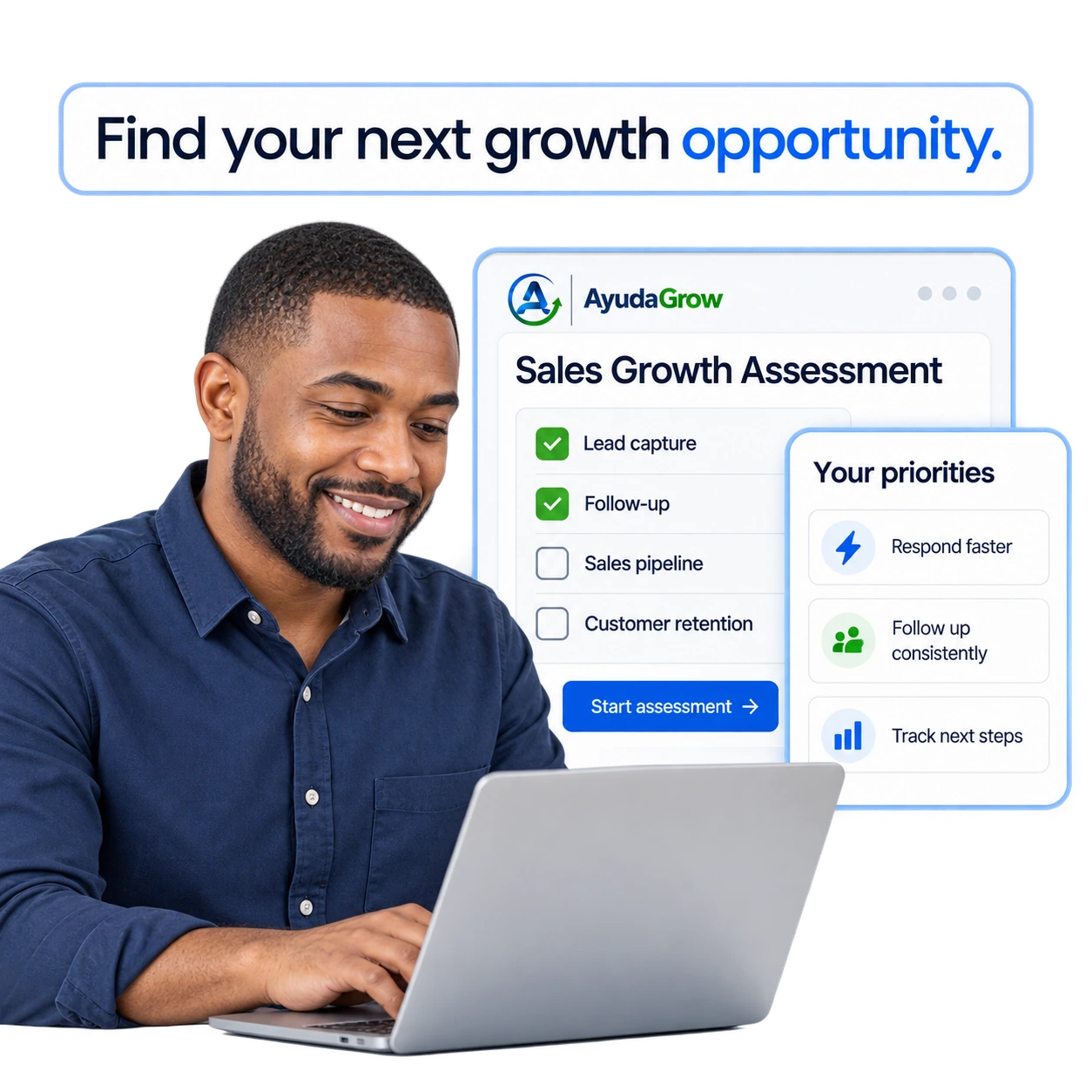 Sales Growth Assessment dashboard scoring performance across all five Ayuda Growth Loop stages.
