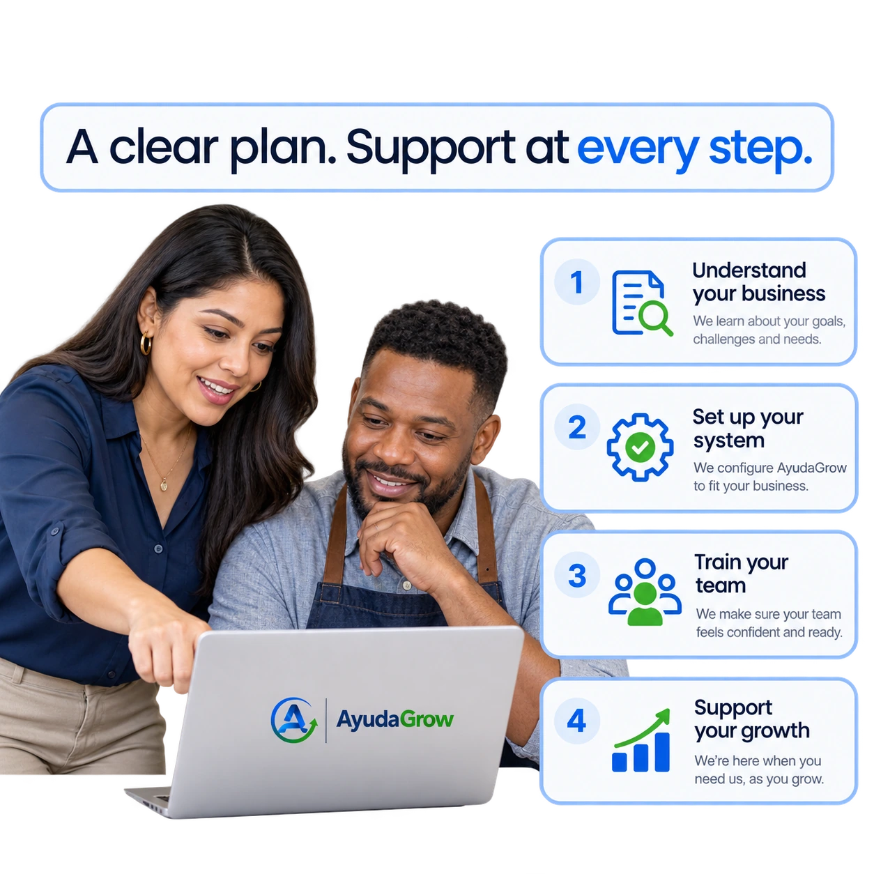 How AyudaGrow works: a business owner and adviser reviewing the sales process, system setup and ongoing improvement together.