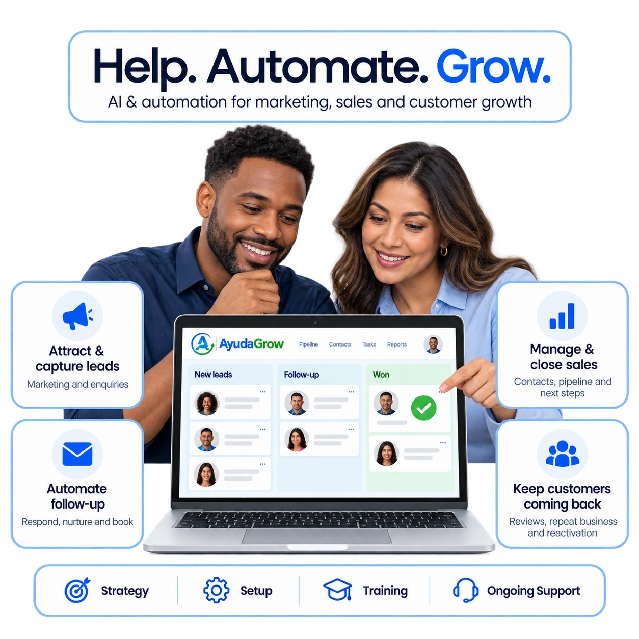 AyudaGrow marketing and sales growth overview showing enquiries, follow-up, sales pipeline and repeat customers working together in one system.